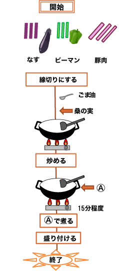 豚肉と夏野菜と桑の実のみそ炒め 19年8月 夏の薬膳 桑の葉料理 健康レシピ 株式会社ツバメガスフロンティア