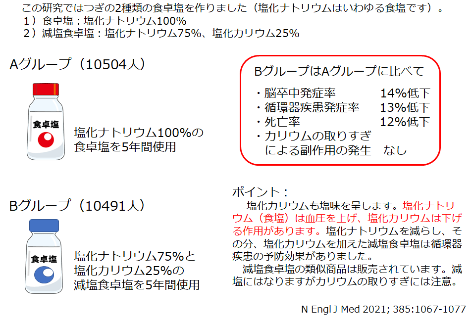 塩味の塩化カリウムで無理なく減塩し健康増進