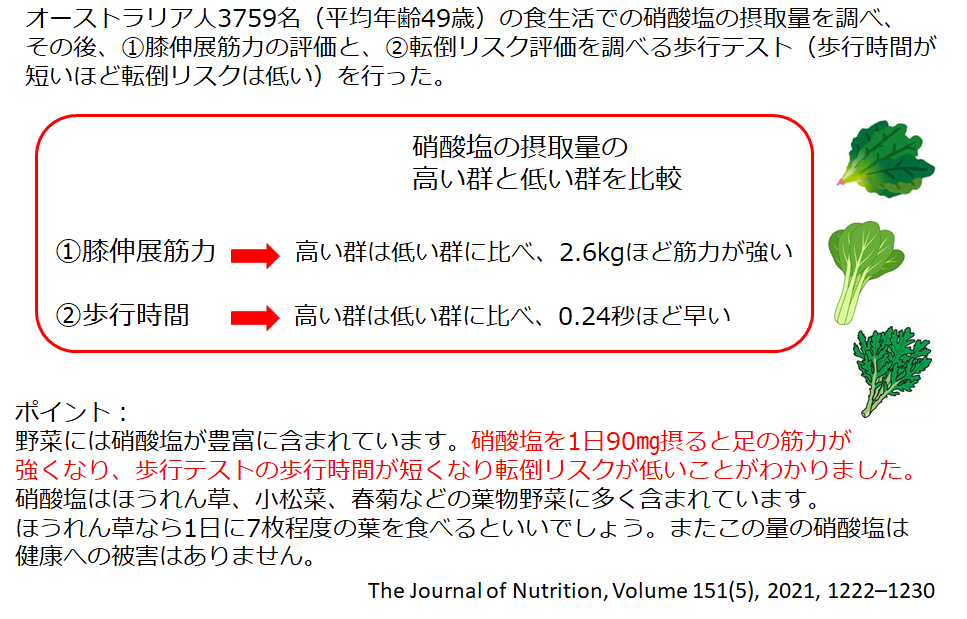 野菜を食べて、足の筋力を強くしましょう