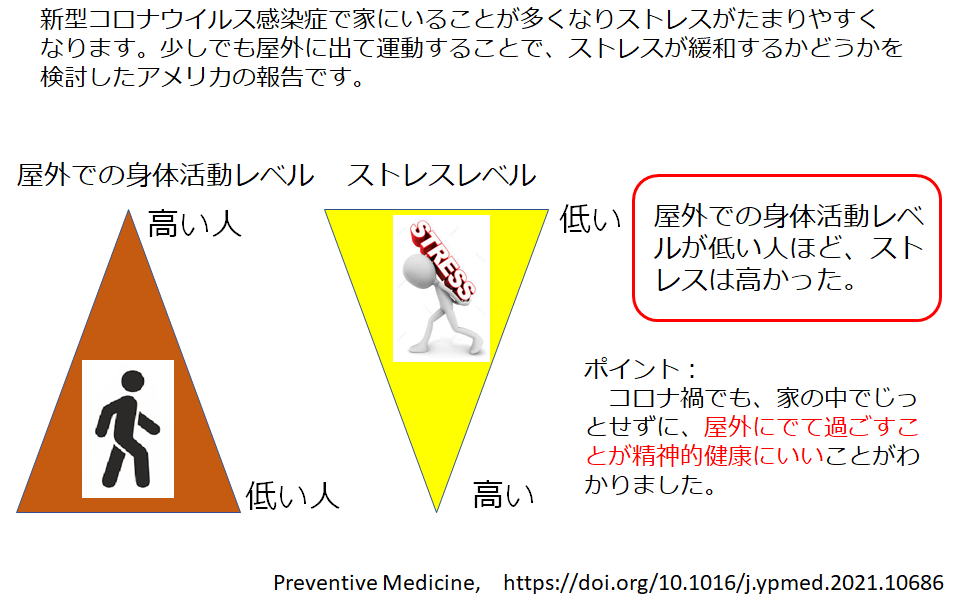 コロナ禍でも、できるだけ屋外にでることでストレスが和らぎます