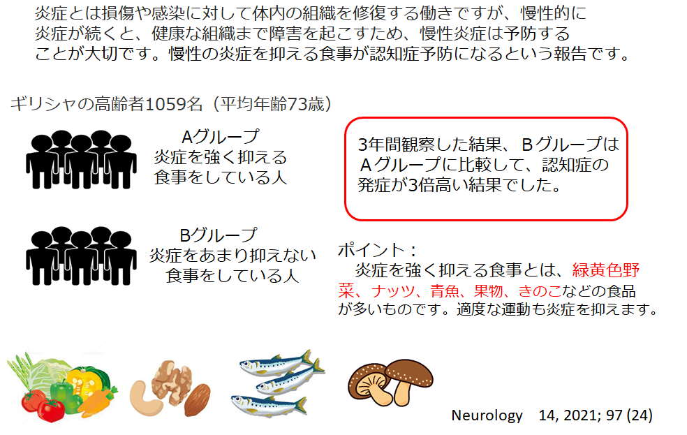 炎症を抑える食事で認知症予防