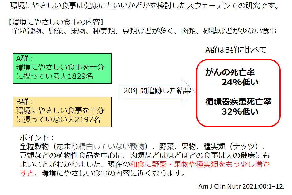 地球にやさしい食事は人の健康にもいい