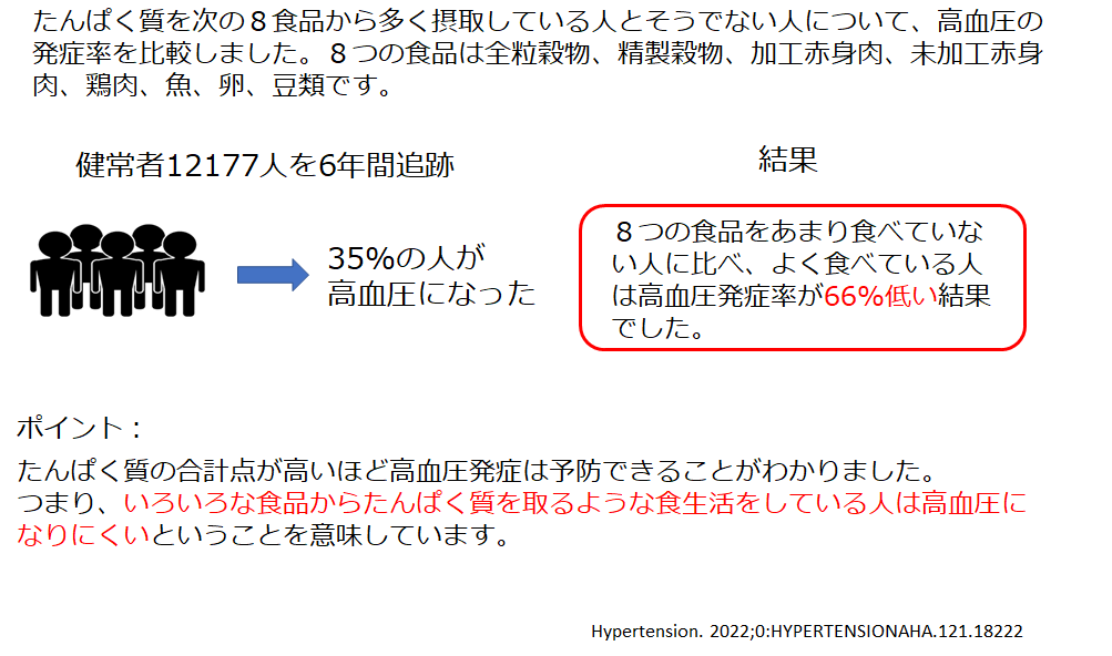 多様な食品の摂取は高血圧を防ぐ