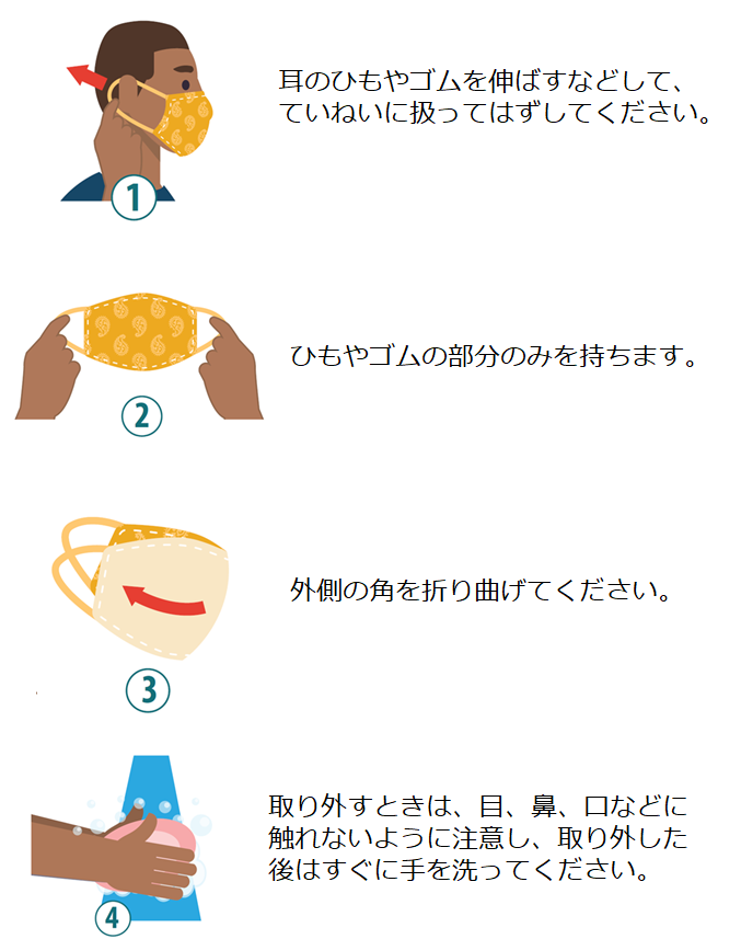 またマスクには微生物が付着している可能性があるため、はずすときの注意点を図示します