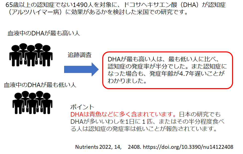 ドコサヘキサエン酸（DHA）は認知症の発症を抑える