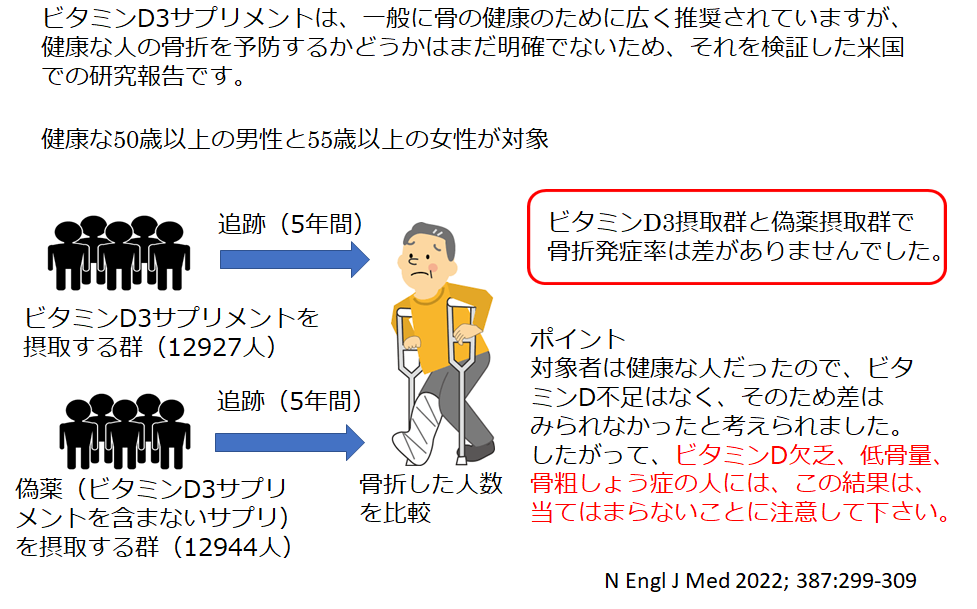 健康な人には、ビタミンD3サプリメントは骨折予防効果はない