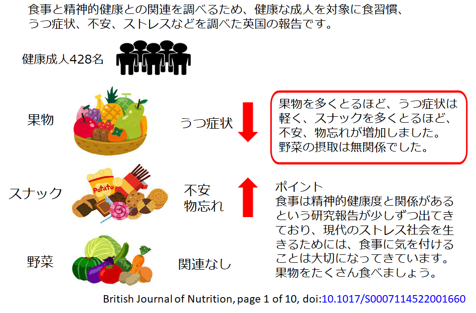 果物は精神的健康に良い