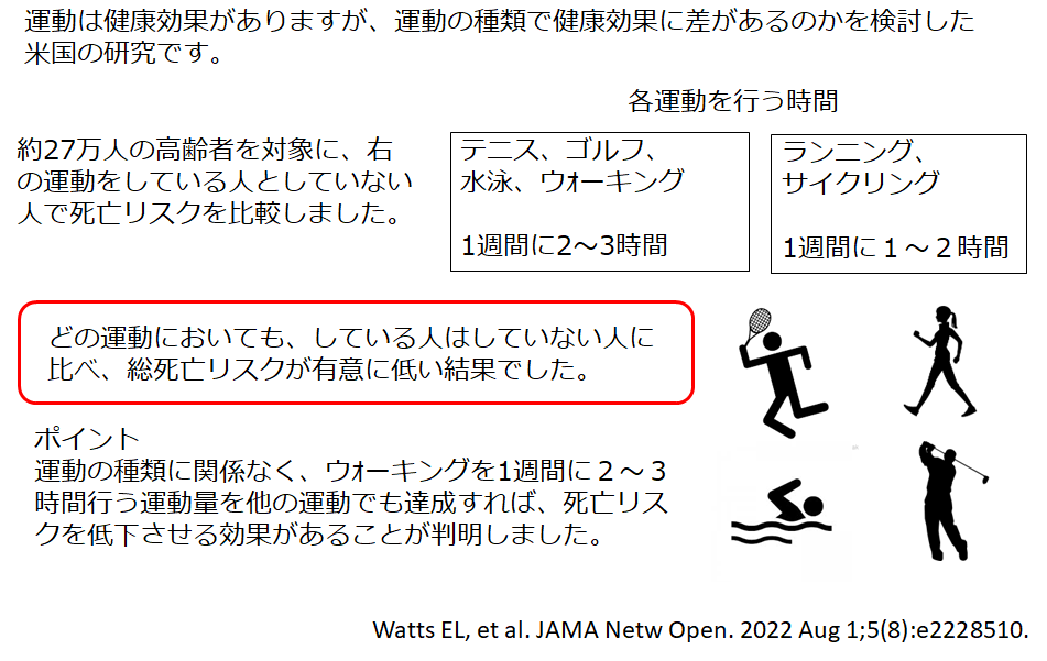 運動の種類に関係なく、運動は健康効果がある