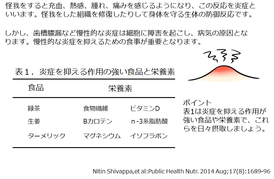 >炎症を抑える作用が強い食事は病気を予防する