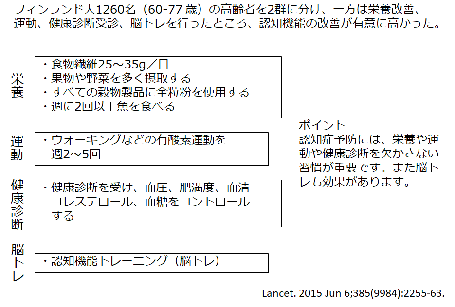 ４つの生活習慣の改善が認知症を予防する