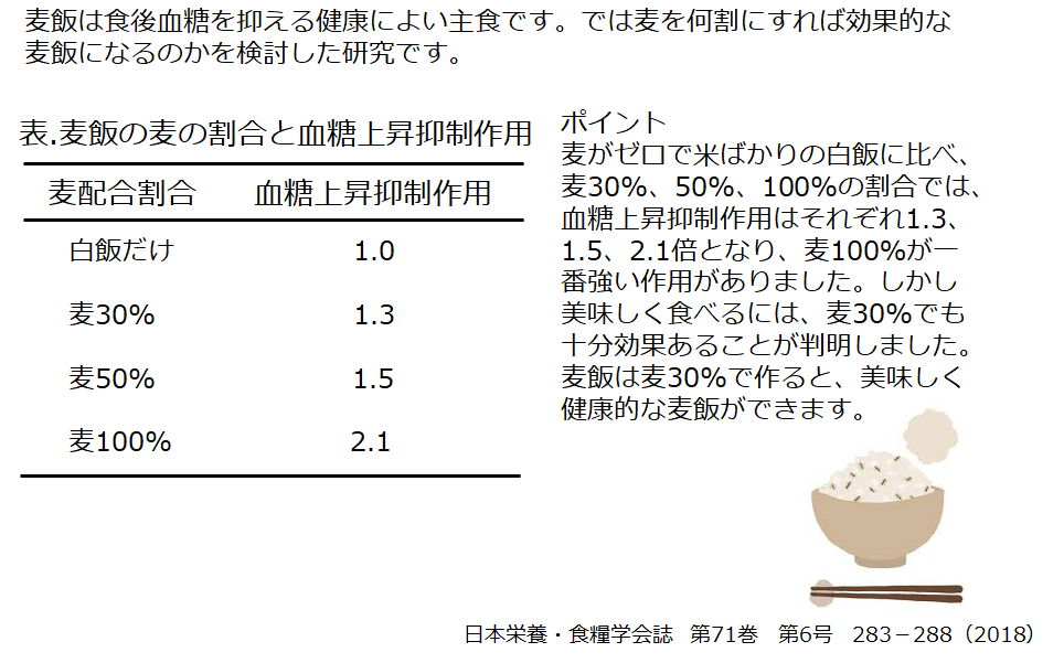 麦飯を美味しく健康的に食べるには