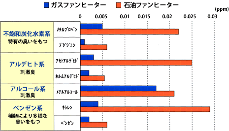 リビング 暮らしのヒント 株式会社ツバメガスフロンティア