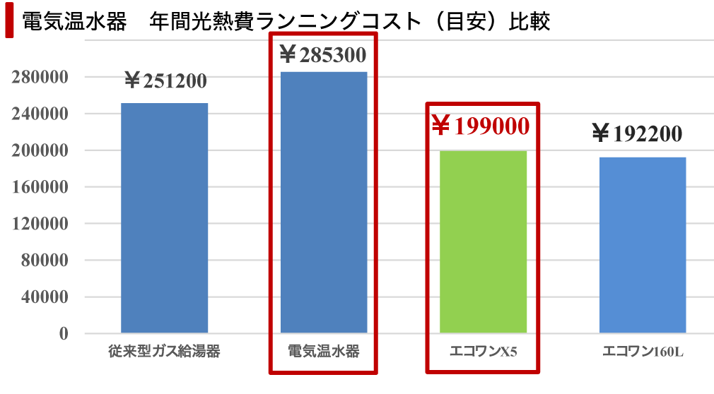 ハイブリッド給湯器のしくみ